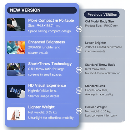 VelmoraHome™ 4K Smart Projector